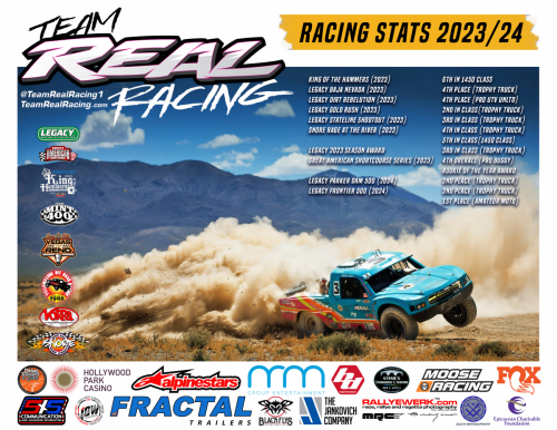 We have come a long way since our very first races at King of the Hammers in 2023.We’ve challenged ourselves, pushed hard, learned many important lessons and with every race we not only gained invaluable seat time but also build the team into what it is today.Yes, we almost lost faith in our dream but thanks to great friends, awesome fellow racers and the feedback from our sponsors we rose stronger and more focused to take on the 2024 desert racing season.This race season also marks our teams expansion to other classes, apart from our own focus on the unlimited Trophy Truck.Ken Knudsen, who has fully rebuild his “door slammer” Trophy Truck over the winter will be representing our team at the upcoming Holley LS Fest in Las Vegas and is scheduled to race part of the 2024 VORRA Racing Series.Taryn McCalla, with the our support, is racing the 2024 VORRA Series in her CanAm UTV.Blake and Luke Dominguez, our teams youth desert Moto riders are doing great in the Hare & Hound Series and Blake, after finishing 1st in the Amateur Ironman Class at last weekend’s Legacy Frontier 500, is getting ready to take on the SCORE Baja 500 in the Ironman Class next.Casey Petersen will be racing his Yamaha 450 at Legacy this year after challenging himself to ironman the Mint 400.Devin & Trent Budd are getting their 5/1600 Class Bug ready for their next race after finishing 4th in this year’s Mint 400.We are stoked to see our teams colors represented at so many races this season, creating an even wider brand recognition and more opportunities for our partners and sponsors.We would like to thank all of our sponsors and partners for their support and dedication to our teams goals.Thank you and stay tuned for more and make sure to mark your calendars for the upcoming “Team Real racing Experience” hosted by Hollywood Park Casino on June 15th, 2024 in Inglewood, CA.